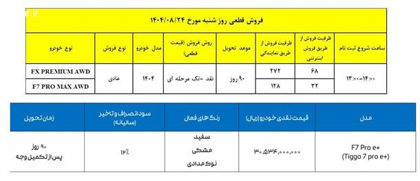 شرایط جدید فروش محصولات فونیکس (آبان 1404)